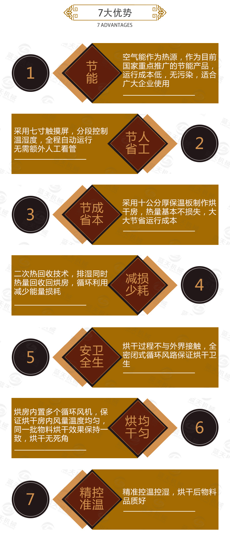 菊花網(wǎng)帶式烘干機(jī)7大優(yōu)勢(shì)