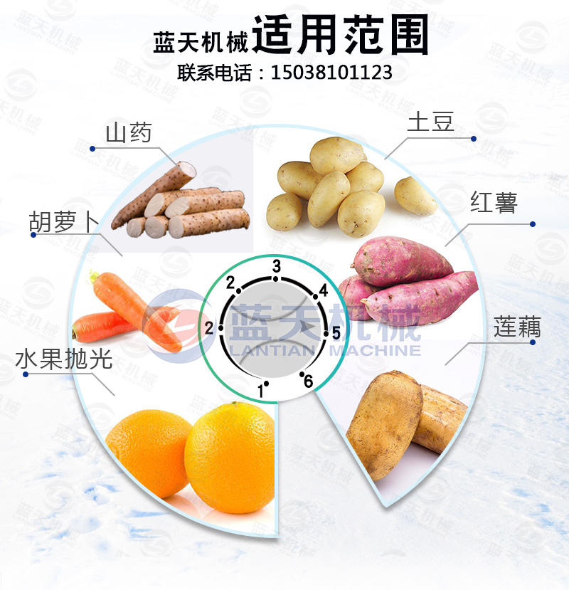 去皮清洗機(jī)適用范圍